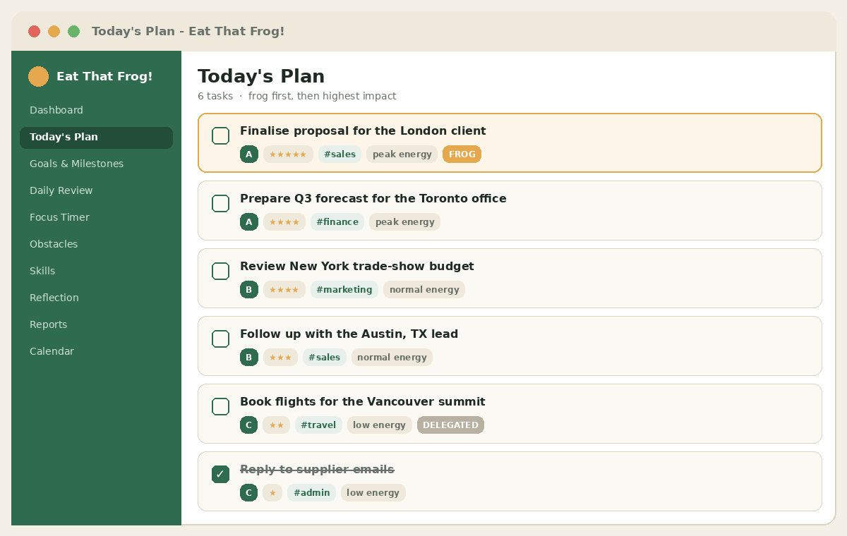 Today's Plan in Eat That Frog with ABCD priorities, impact stars, tags and the day's frog pinned on top